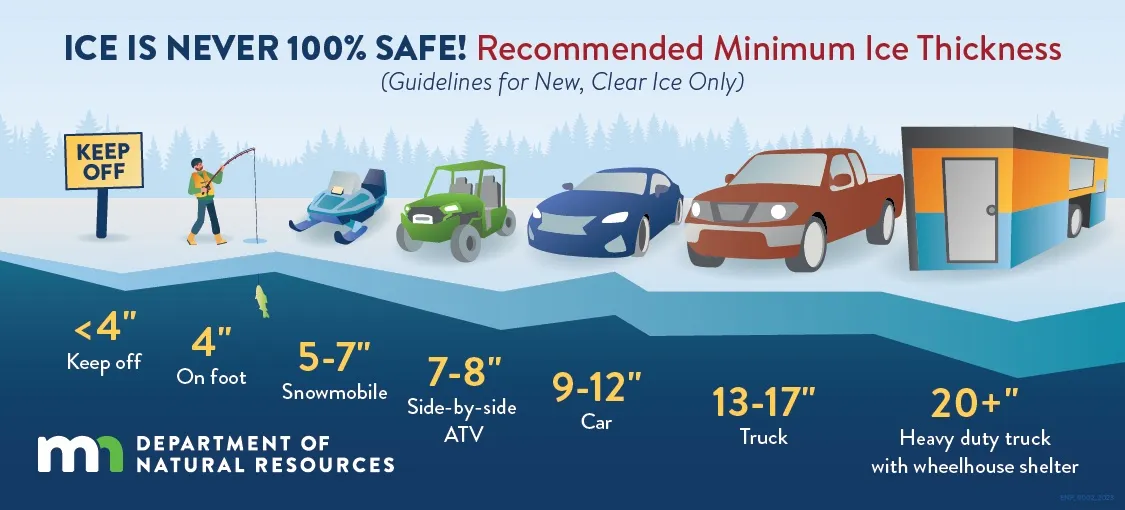 Recommended Ice Thickness for Fishing
